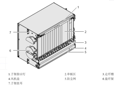 华为OptiX OSN6800子架介绍