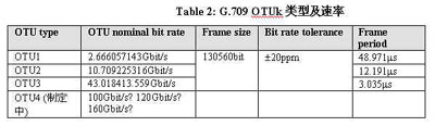 OTN技术及华为OTN设备简介
